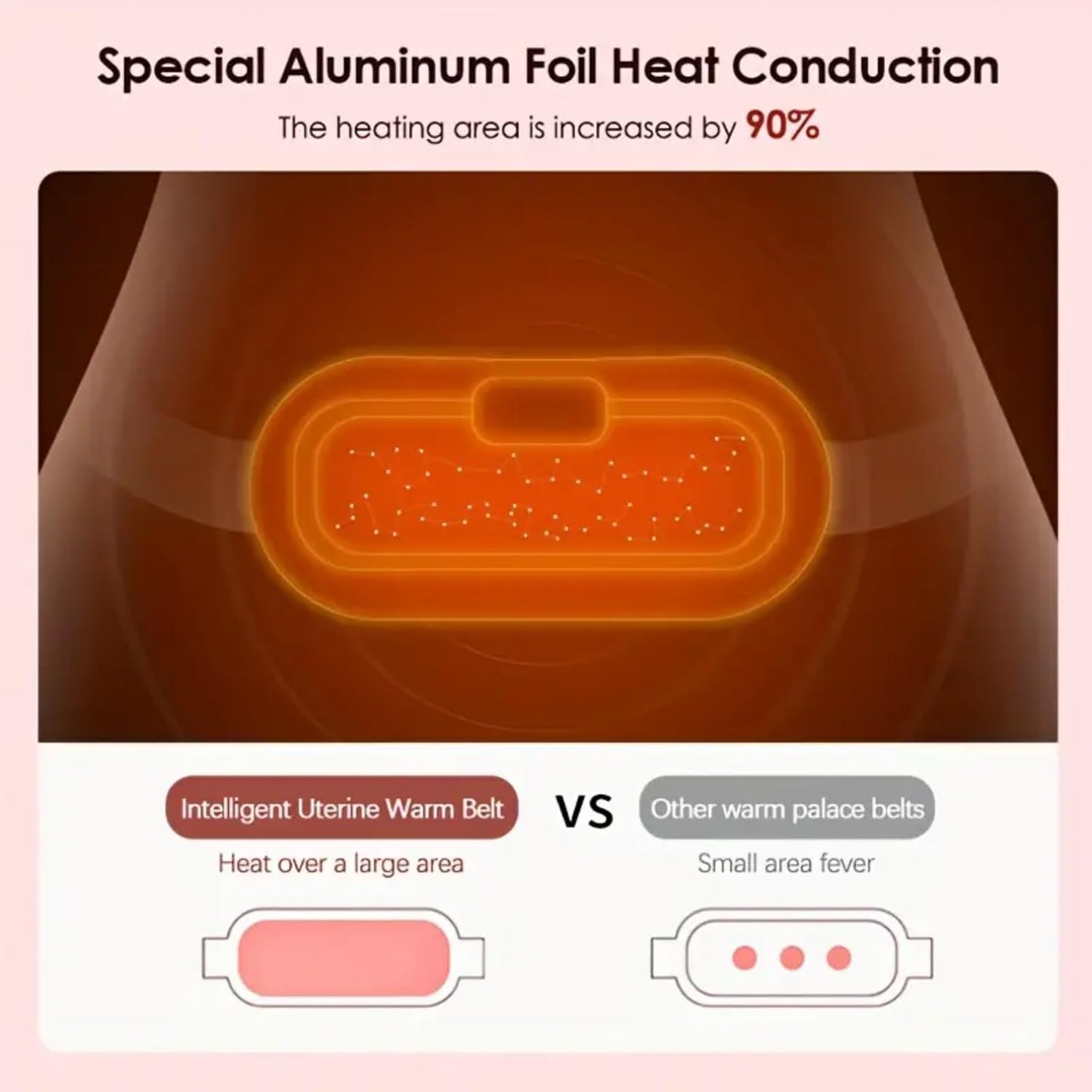 Period Cramp Relief Heating Belt