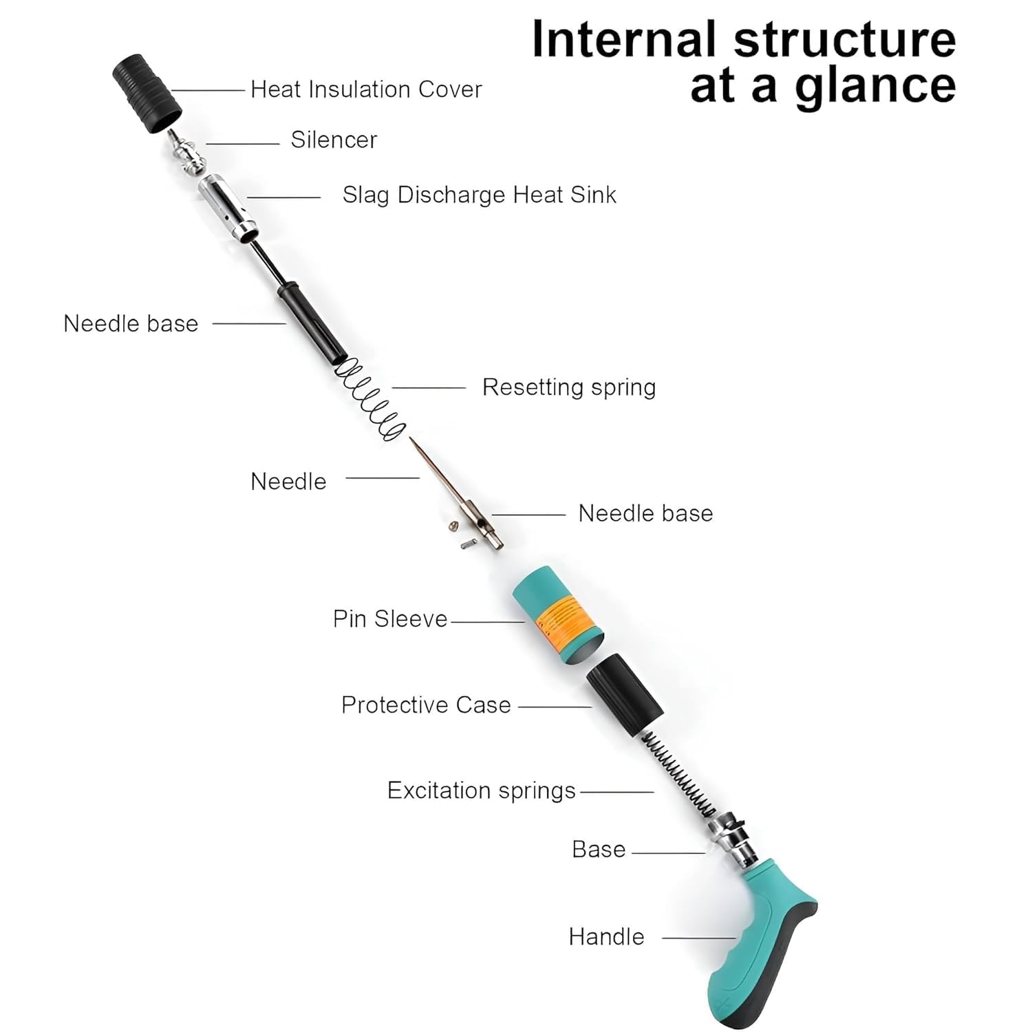 Heavy Duty Mini Steel Nail Gun – Manual Wall Fastening Rivet Tool