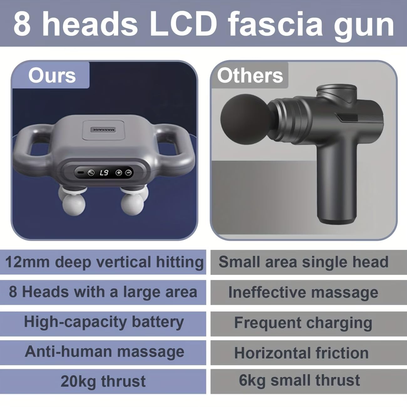 8-Headed Massager Gun - LCD Full Body Fascia Muscle Massager