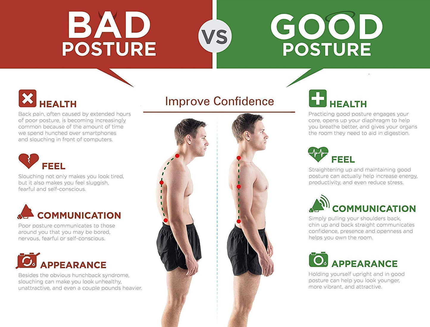 Posture Corrector Belt Unisex - Back Support & Pain Relief